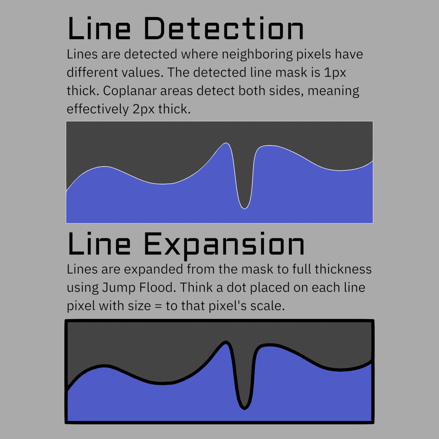 Line Expansion